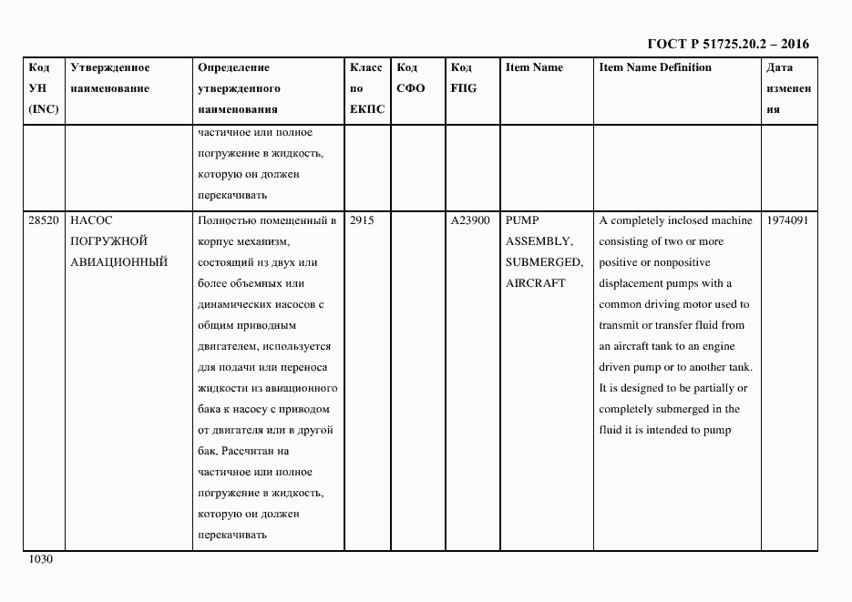 Страница 1042 ГОСТ Р 51725.20.2-2016