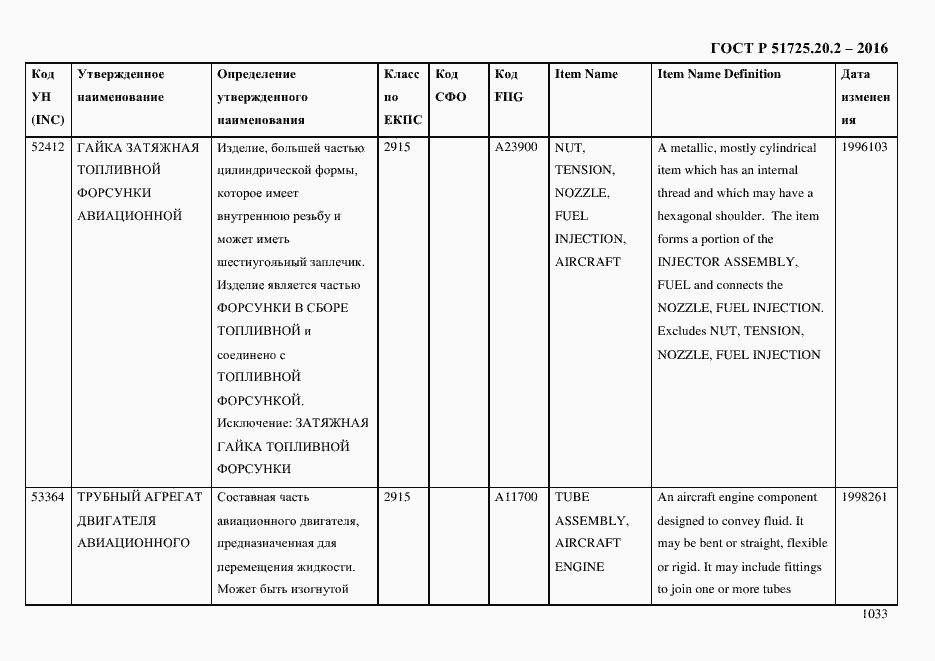 Страница 1045 ГОСТ Р 51725.20.2-2016