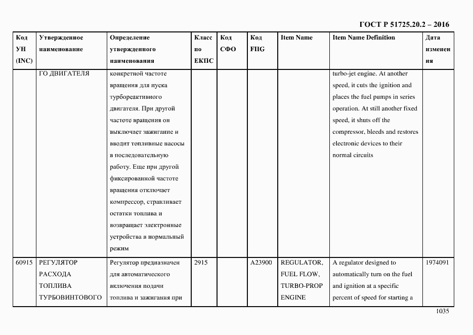 Страница 1047 ГОСТ Р 51725.20.2-2016