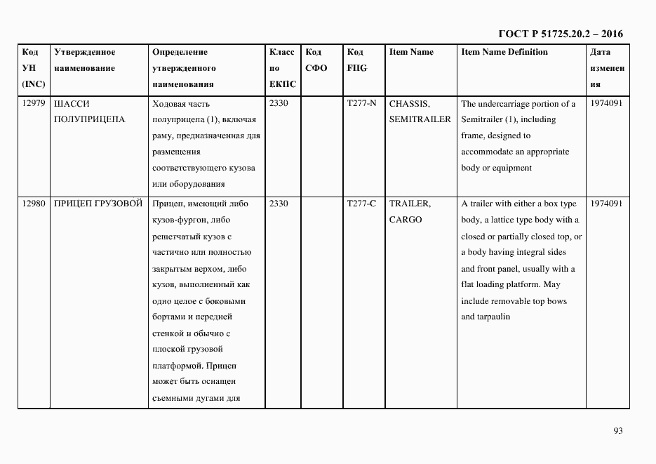 Страница 105 ГОСТ Р 51725.20.2-2016