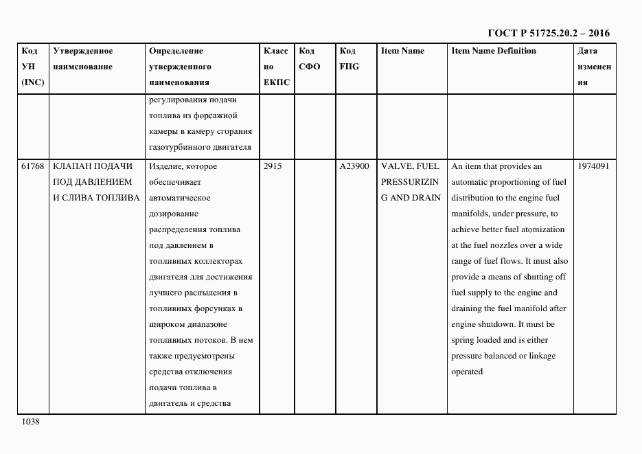 Страница 1050 ГОСТ Р 51725.20.2-2016