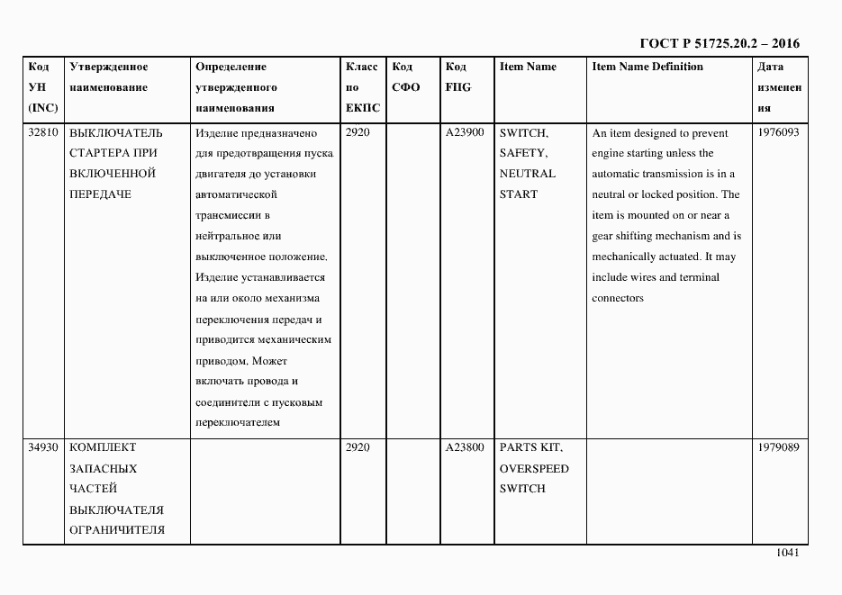 Страница 1053 ГОСТ Р 51725.20.2-2016