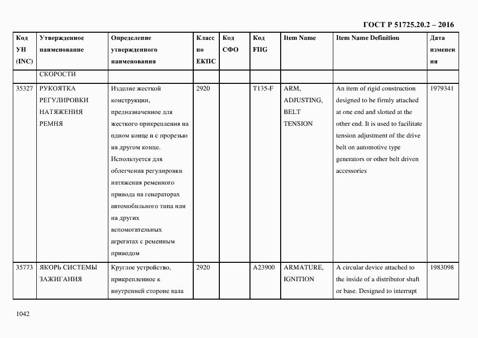 Страница 1054 ГОСТ Р 51725.20.2-2016