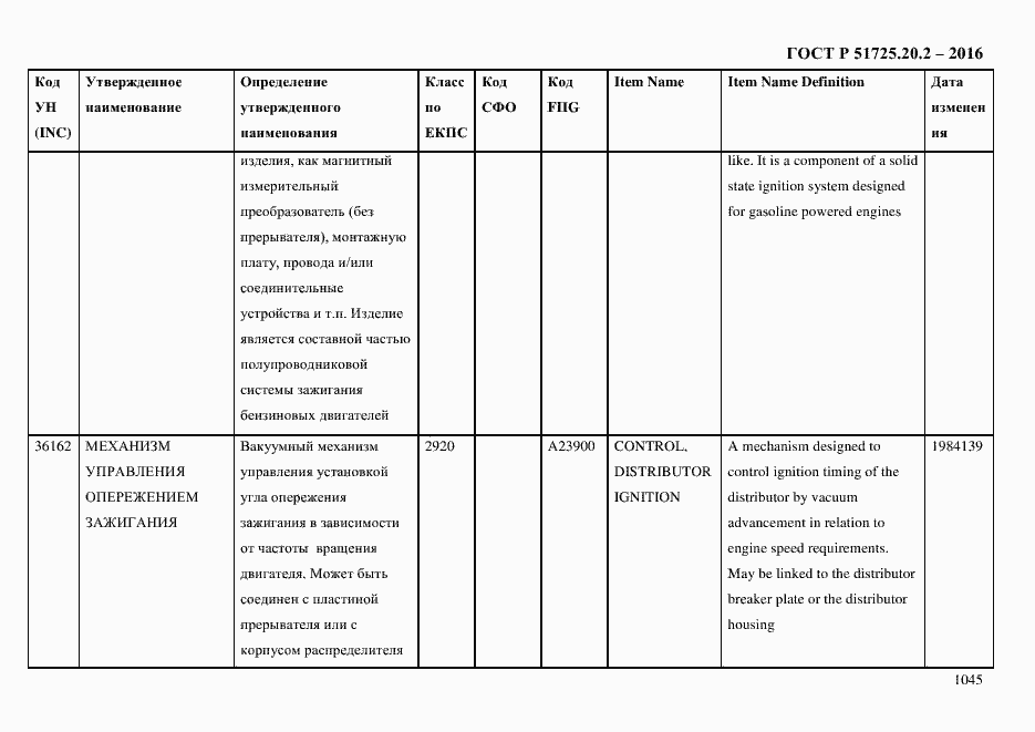 Страница 1057 ГОСТ Р 51725.20.2-2016