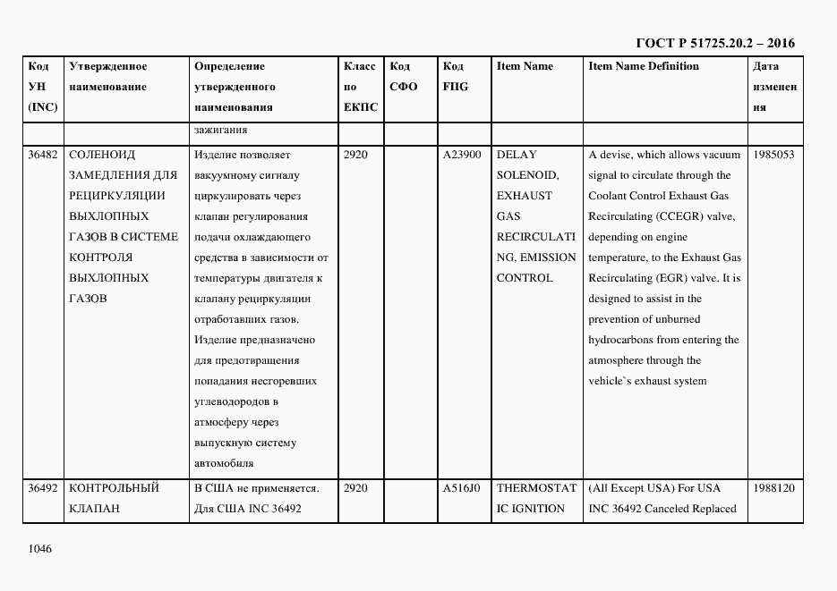 Страница 1058 ГОСТ Р 51725.20.2-2016