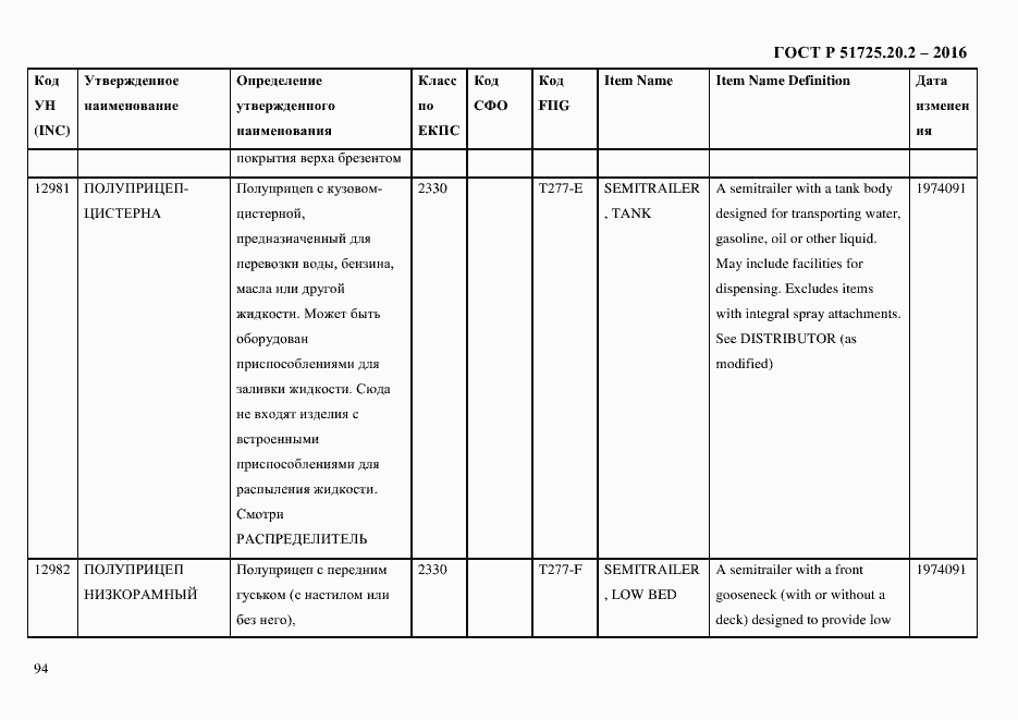 Страница 106 ГОСТ Р 51725.20.2-2016