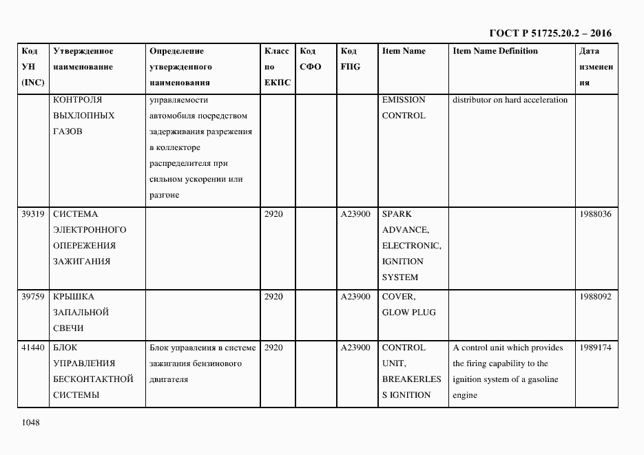 Страница 1060 ГОСТ Р 51725.20.2-2016