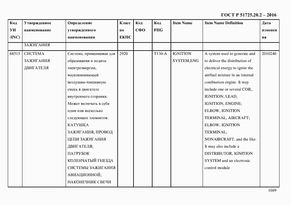 Страница 1061 ГОСТ Р 51725.20.2-2016