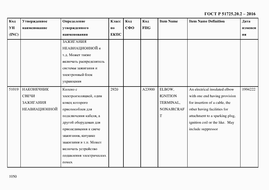 Страница 1062 ГОСТ Р 51725.20.2-2016