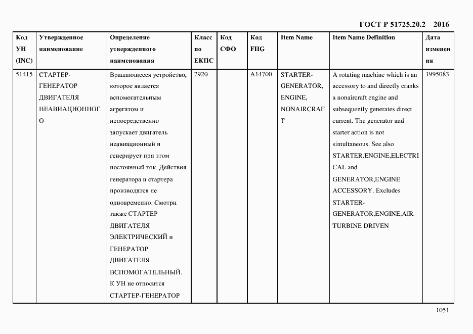 Страница 1063 ГОСТ Р 51725.20.2-2016