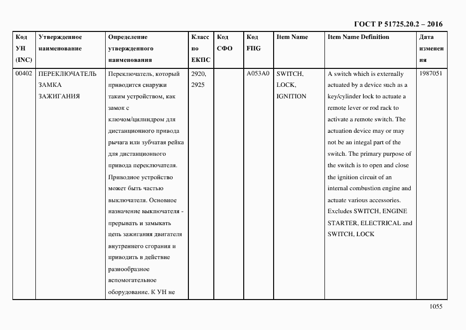 Страница 1067 ГОСТ Р 51725.20.2-2016