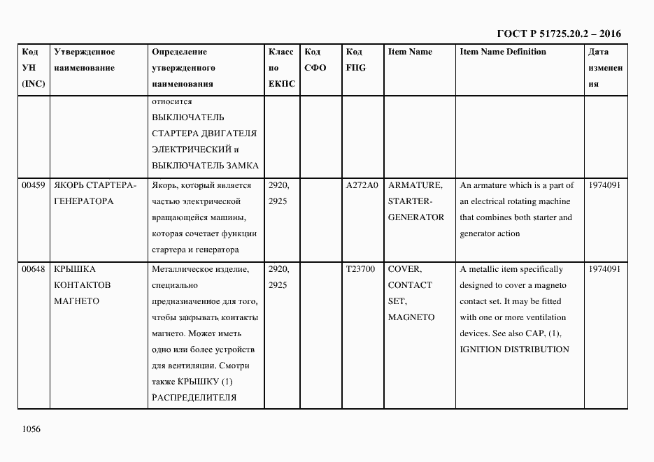 Страница 1068 ГОСТ Р 51725.20.2-2016