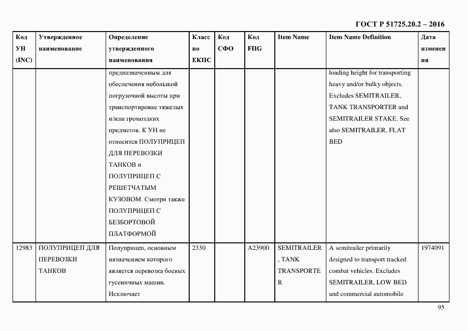 Страница 107 ГОСТ Р 51725.20.2-2016