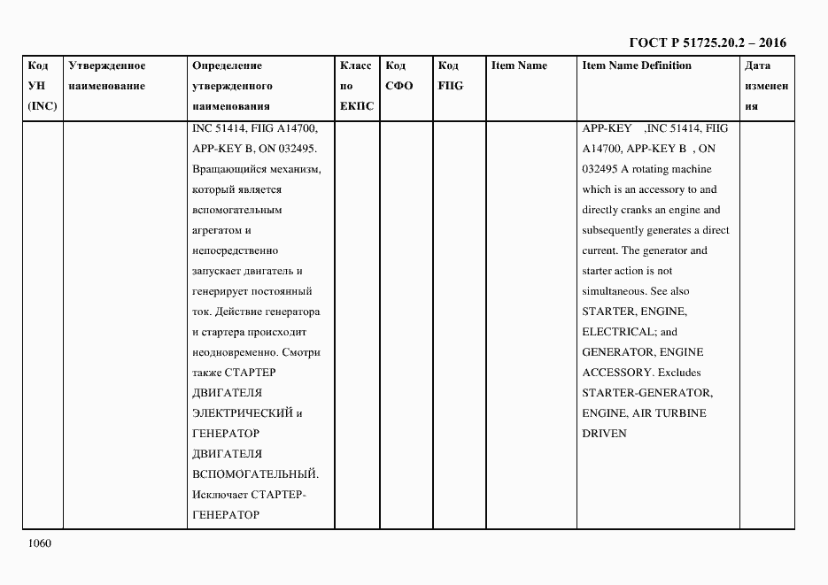 Страница 1072 ГОСТ Р 51725.20.2-2016
