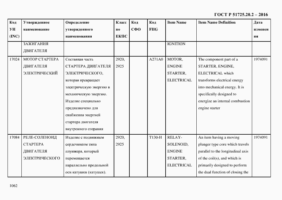 Страница 1074 ГОСТ Р 51725.20.2-2016