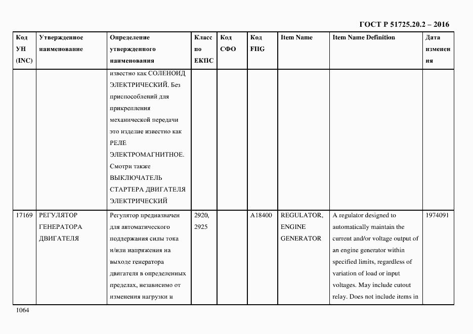 Страница 1076 ГОСТ Р 51725.20.2-2016