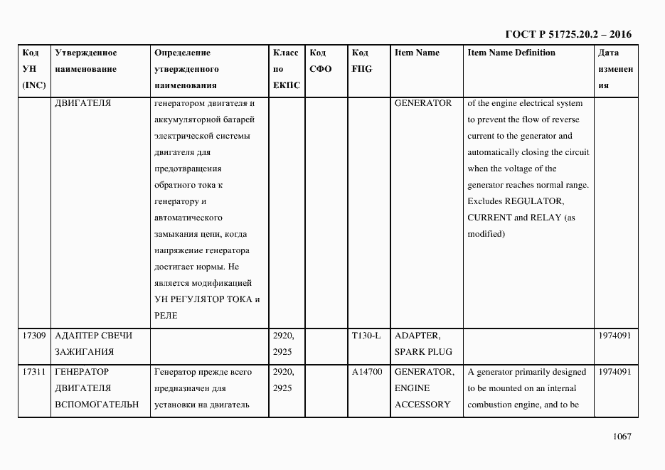 Страница 1079 ГОСТ Р 51725.20.2-2016
