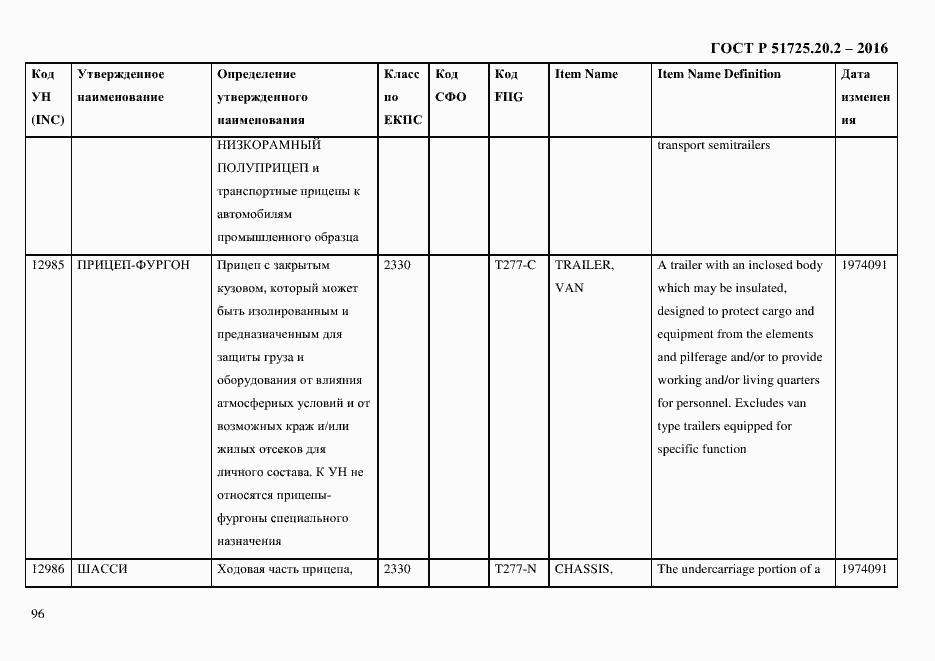 Страница 108 ГОСТ Р 51725.20.2-2016