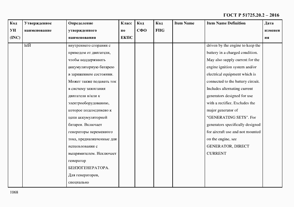 Страница 1080 ГОСТ Р 51725.20.2-2016