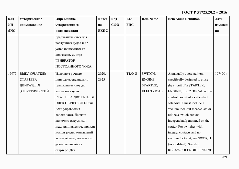 Страница 1081 ГОСТ Р 51725.20.2-2016