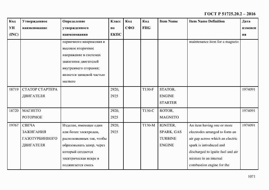 Страница 1083 ГОСТ Р 51725.20.2-2016