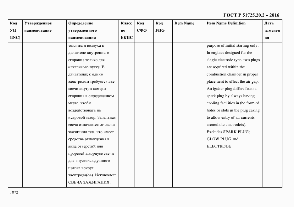 Страница 1084 ГОСТ Р 51725.20.2-2016