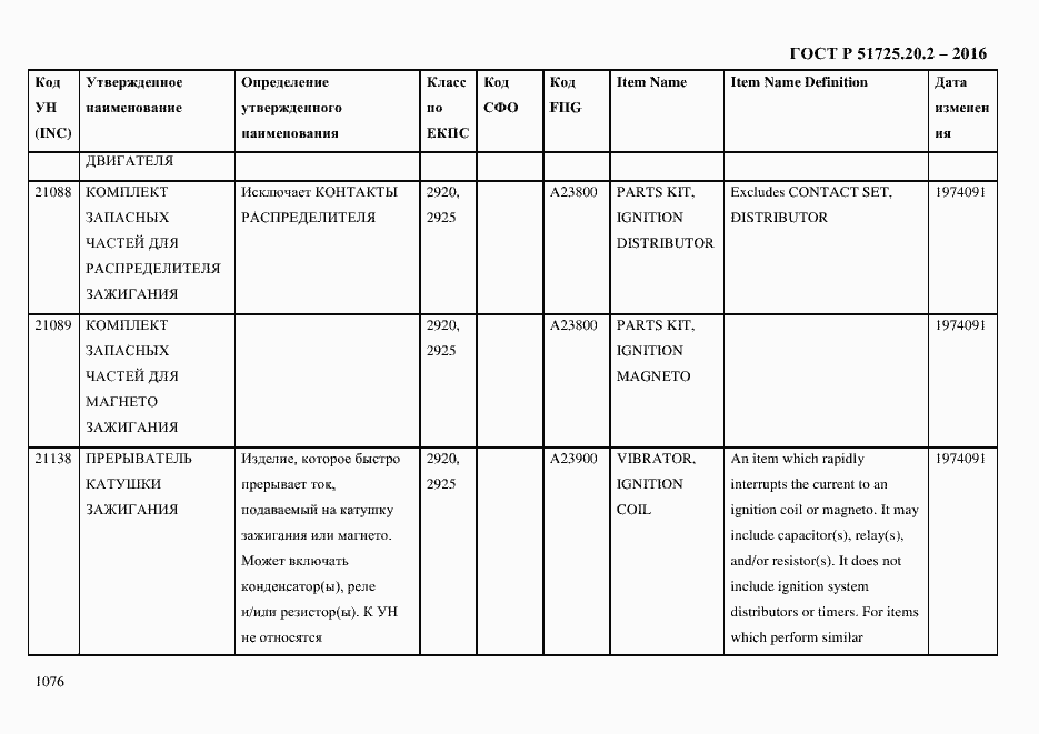 Страница 1088 ГОСТ Р 51725.20.2-2016