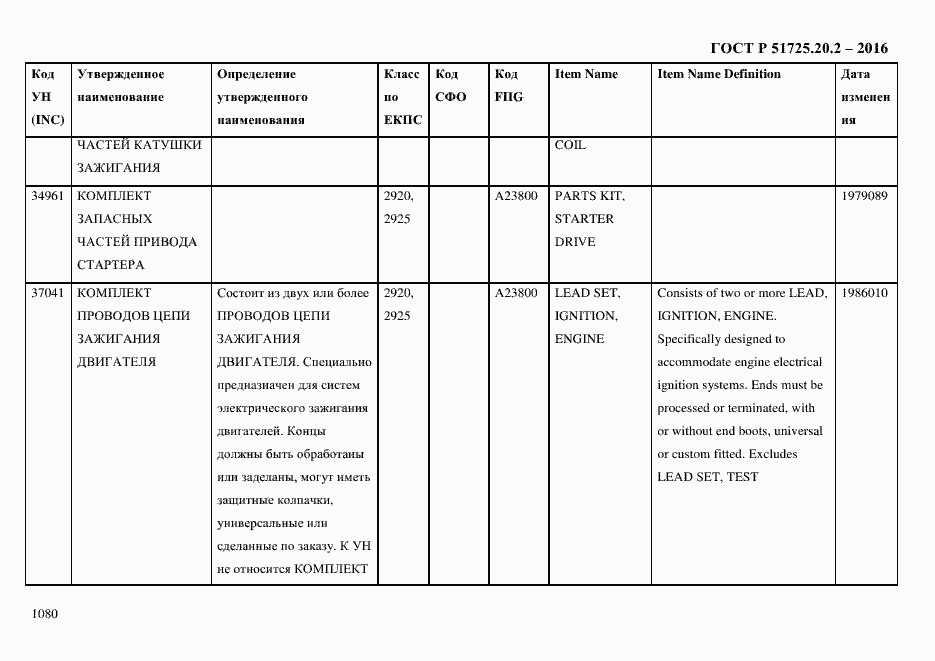 Страница 1092 ГОСТ Р 51725.20.2-2016