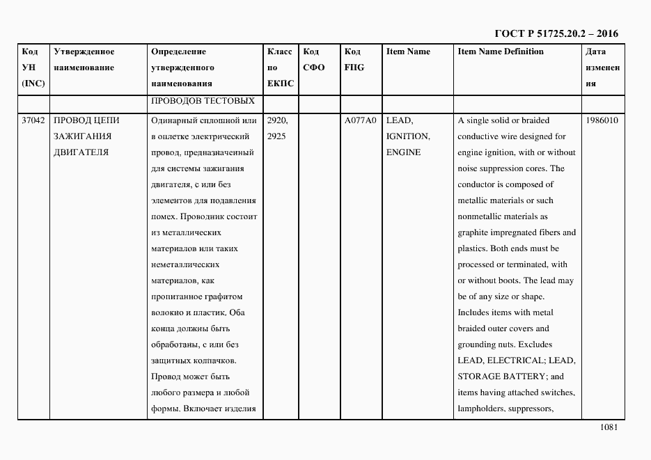 Страница 1093 ГОСТ Р 51725.20.2-2016