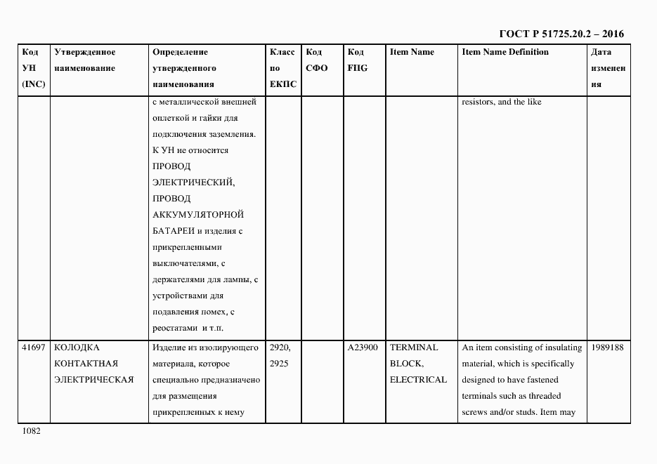 Страница 1094 ГОСТ Р 51725.20.2-2016