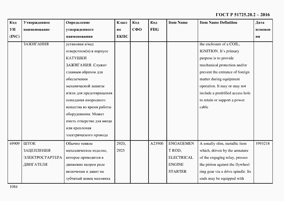 Страница 1096 ГОСТ Р 51725.20.2-2016