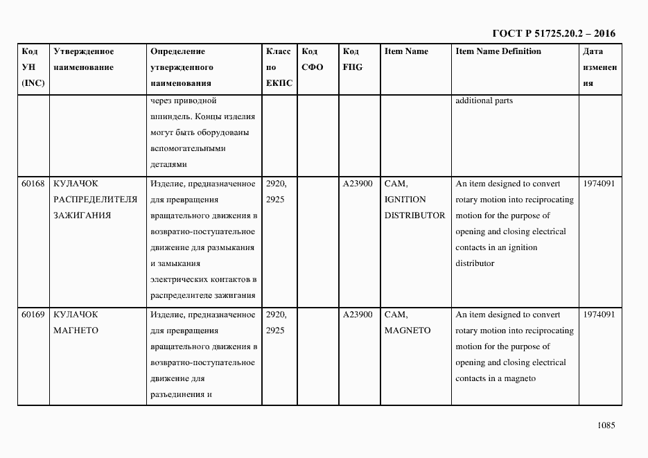 Страница 1097 ГОСТ Р 51725.20.2-2016