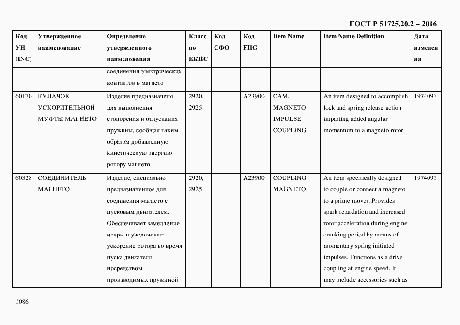 Страница 1098 ГОСТ Р 51725.20.2-2016