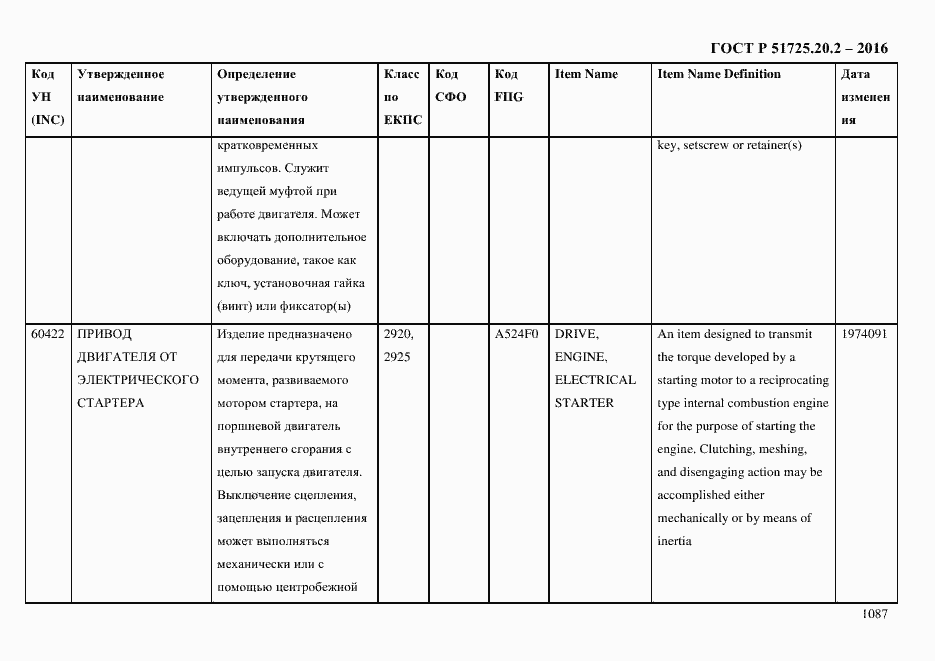Страница 1099 ГОСТ Р 51725.20.2-2016