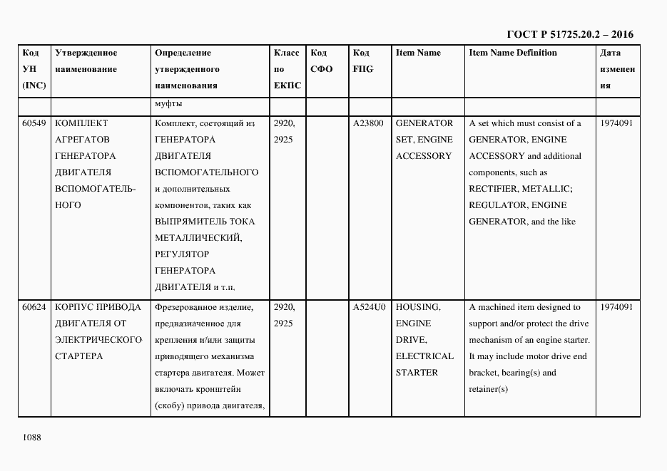 Страница 1100 ГОСТ Р 51725.20.2-2016