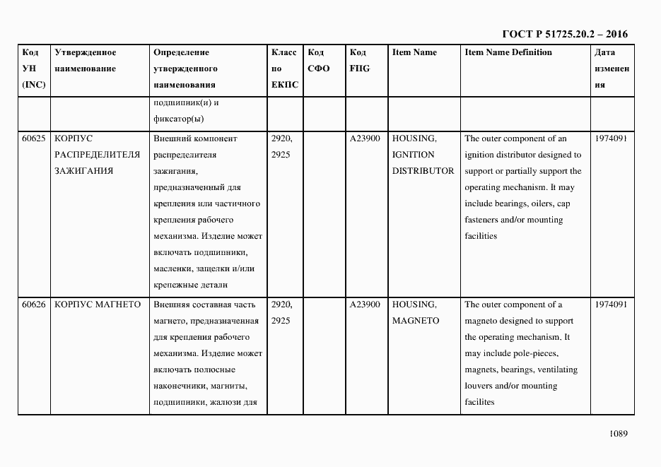 Страница 1101 ГОСТ Р 51725.20.2-2016