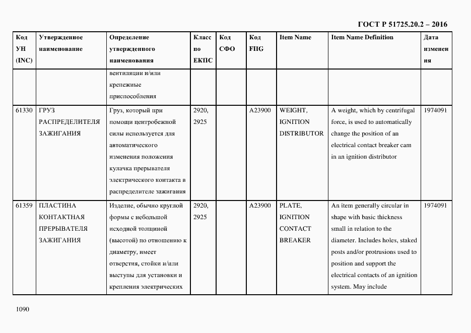 Страница 1102 ГОСТ Р 51725.20.2-2016