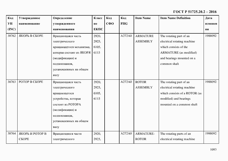 Страница 1105 ГОСТ Р 51725.20.2-2016