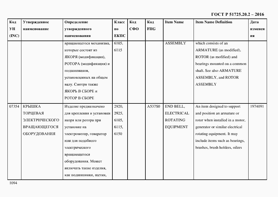 Страница 1106 ГОСТ Р 51725.20.2-2016