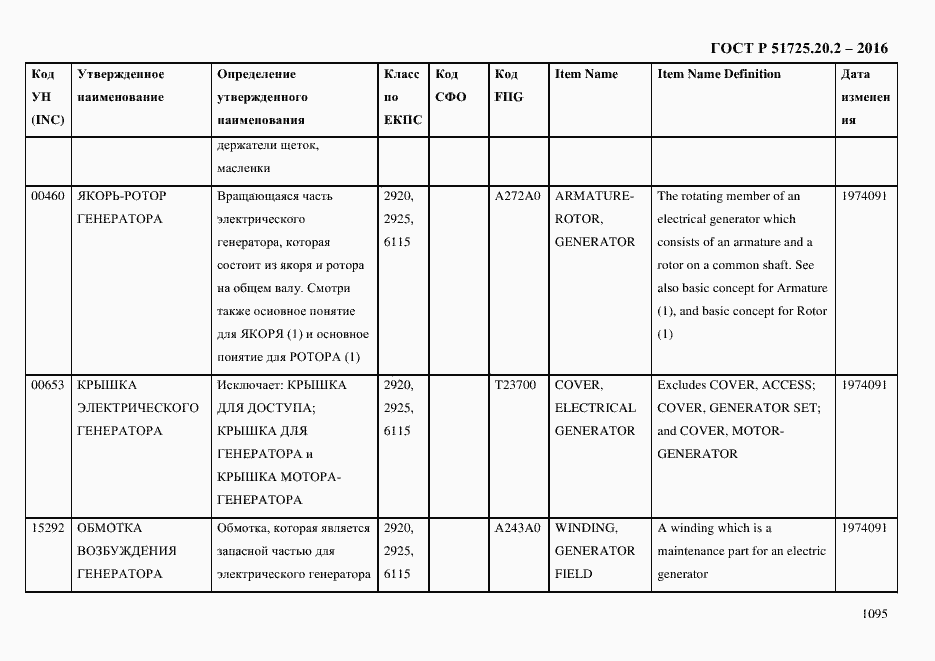 Страница 1107 ГОСТ Р 51725.20.2-2016