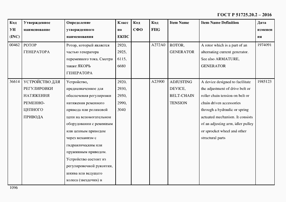 Страница 1108 ГОСТ Р 51725.20.2-2016
