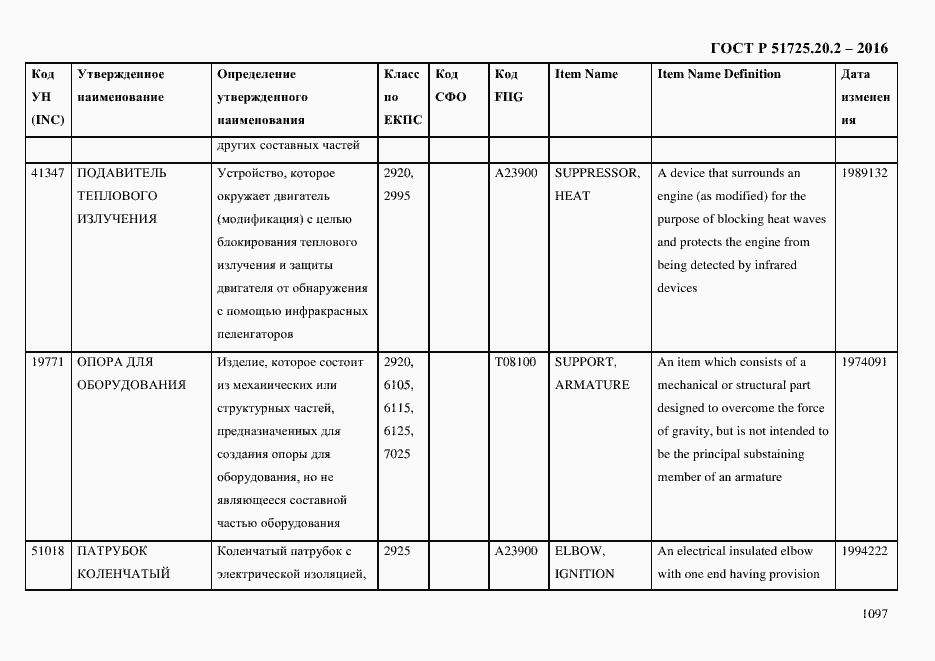 Страница 1109 ГОСТ Р 51725.20.2-2016