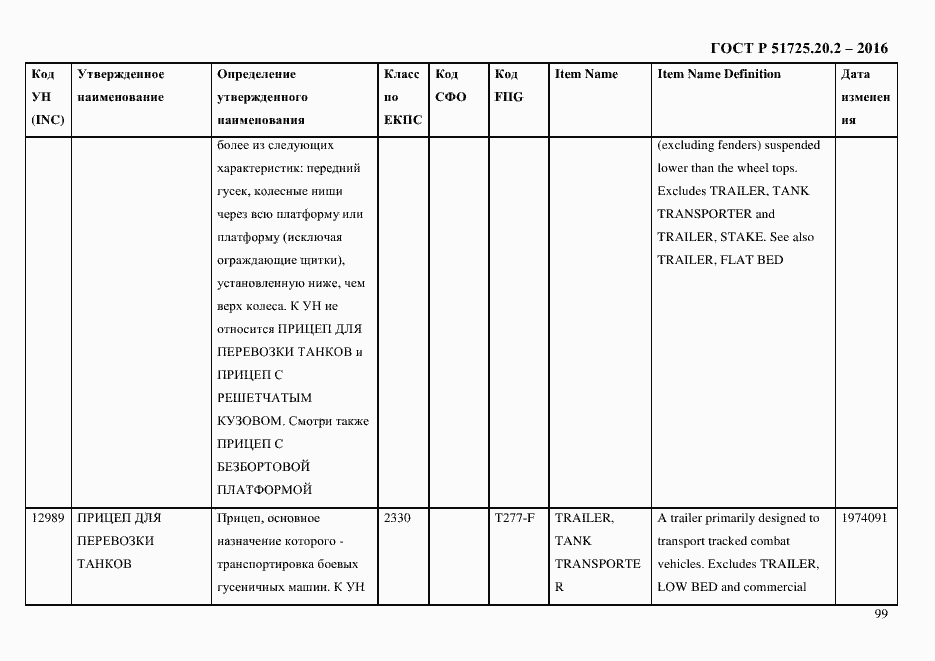 Страница 111 ГОСТ Р 51725.20.2-2016