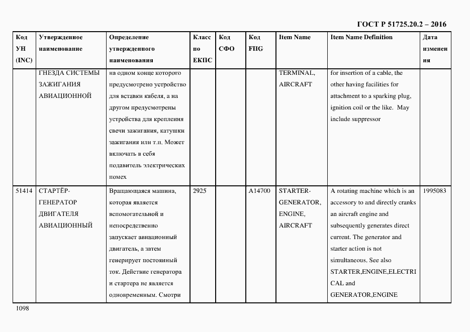 Страница 1110 ГОСТ Р 51725.20.2-2016