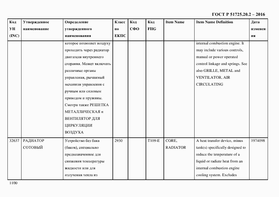 Страница 1112 ГОСТ Р 51725.20.2-2016