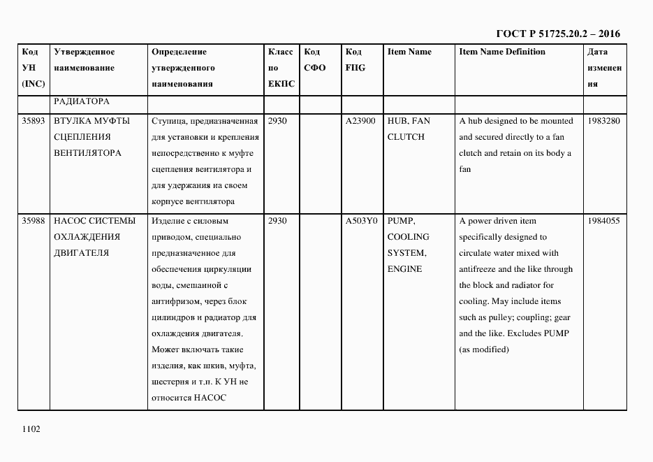 Страница 1114 ГОСТ Р 51725.20.2-2016