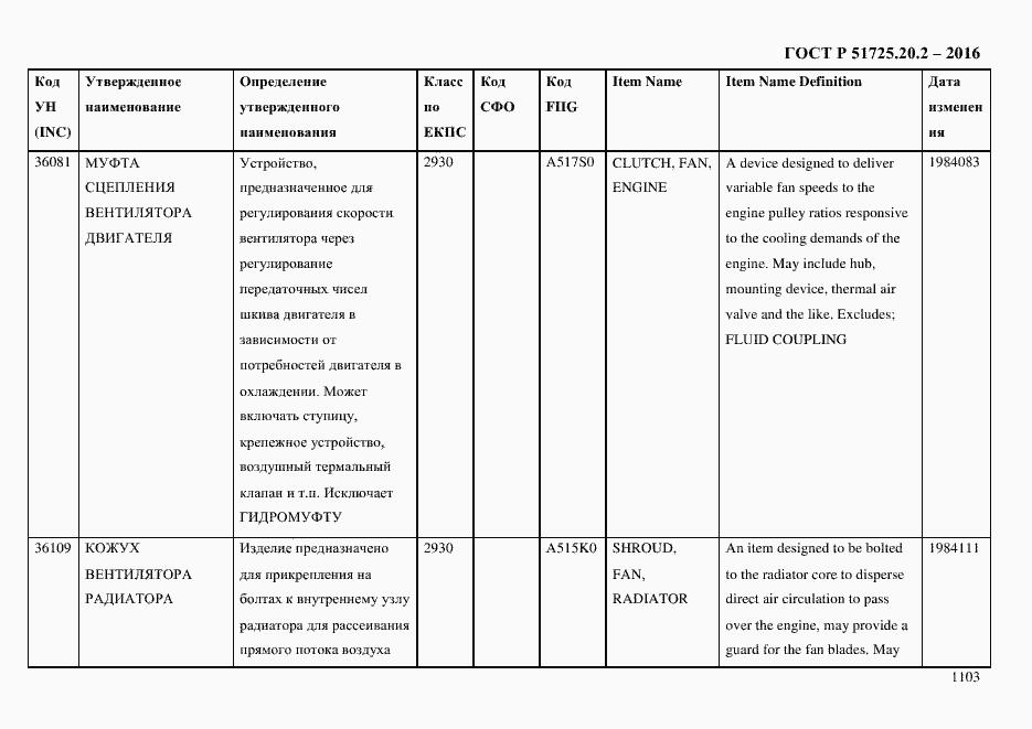 Страница 1115 ГОСТ Р 51725.20.2-2016