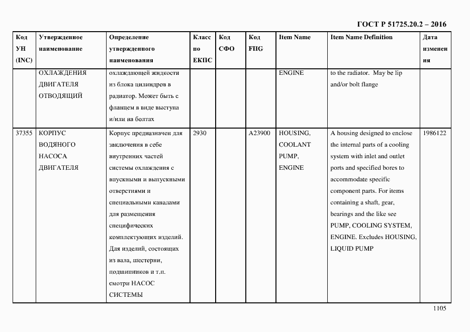 Страница 1117 ГОСТ Р 51725.20.2-2016