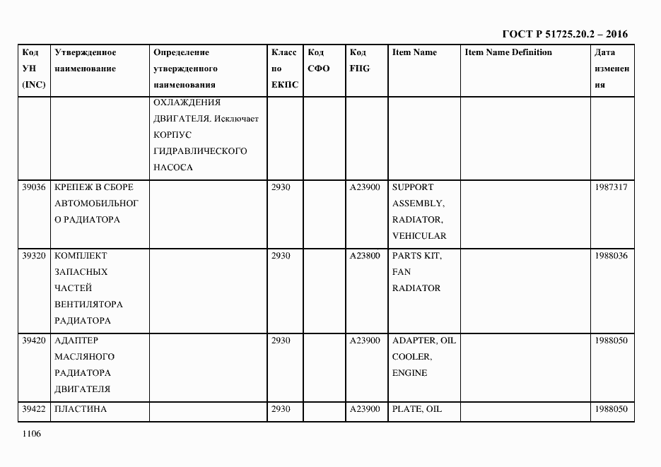 Страница 1118 ГОСТ Р 51725.20.2-2016