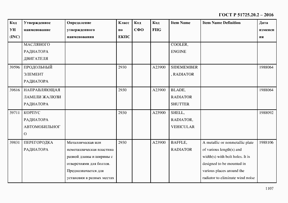Страница 1119 ГОСТ Р 51725.20.2-2016